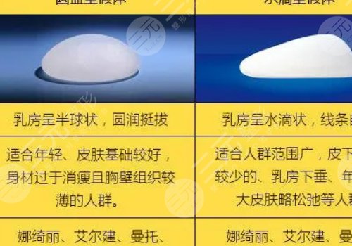 曼托隆胸是什么材质的？多久变软？