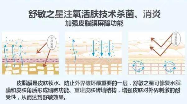 舒敏之星
