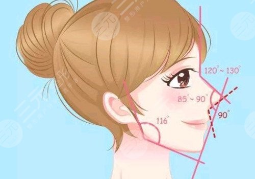 上海安缦医疗美容怎么样?