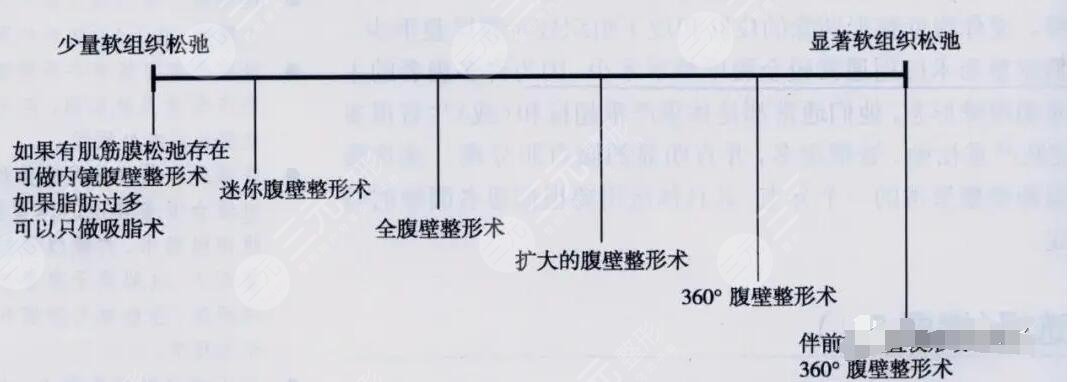腹壁整形术多少钱?