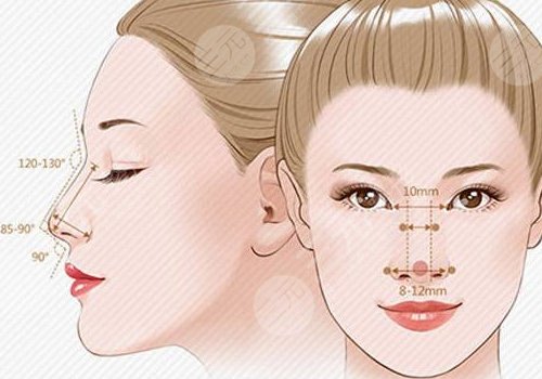 硅胶隆鼻假体可以维持一辈子吗？