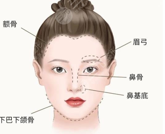 骨相抗衰