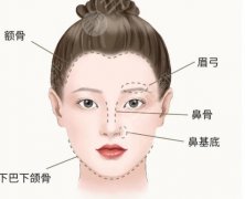 骨相抗衰都有什么方法?气韵塑造的小秘密! 骨相抗衰都有什么方法?气韵塑造的小秘密!