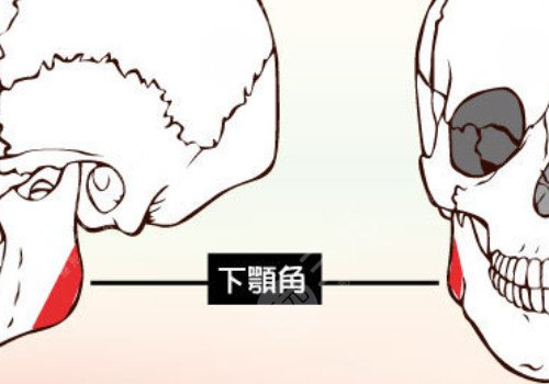 何晋龙医生到底怎么样?