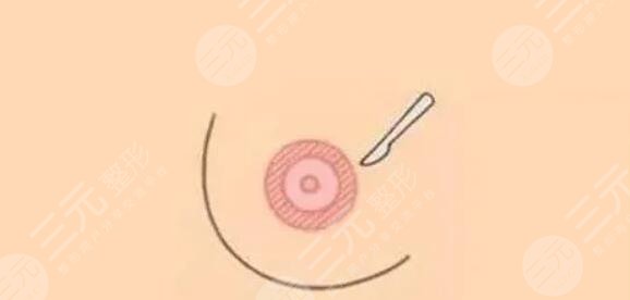 成都高新后美医疗美容医院项目科普