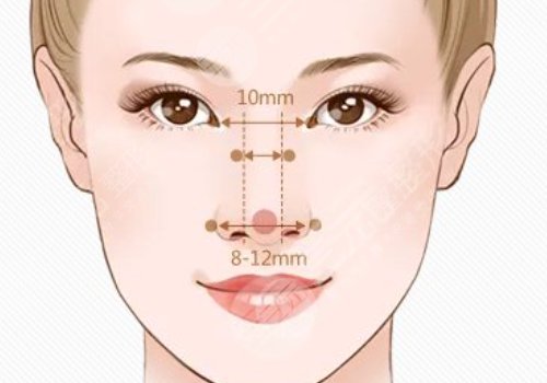 妈生鼻和直鼻微翘的区别是什么？