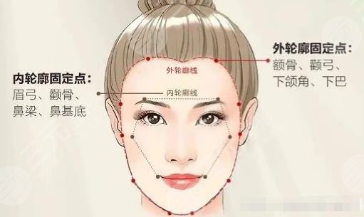 骨相抗衰都大概多少钱？参考价格公开！超热门的气质微调项目~