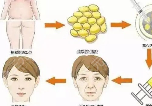 重庆军科整形美容医院赵亚均怎么样?