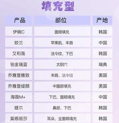 上眼凹陷