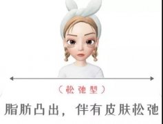 怎么样才可以去眼袋？5种方案对比，助你靓眼，拒绝倦容！