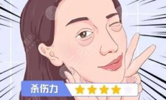 抽脂去眼袋手术会反弹吗？原理/优势/价格因素