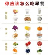 健康减肥一日三餐食谱怎么吃？吃饱不长肉！收藏起来直接抄