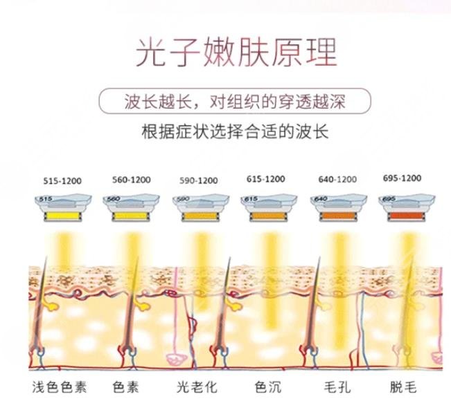 光子嫩肤效果