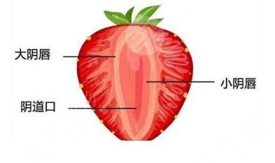 私密处松弛会造成哪些影响?