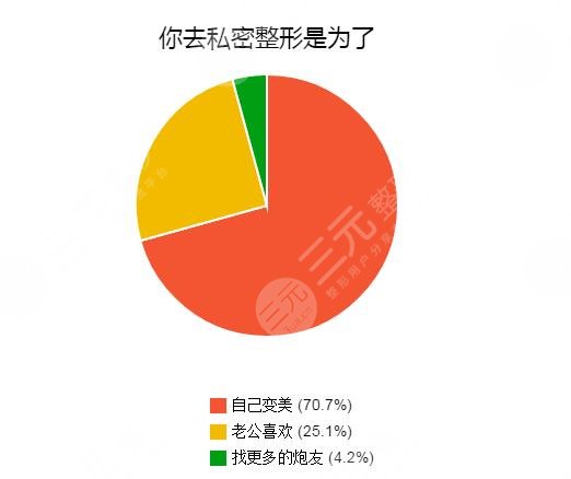 如何避免私密处松弛?