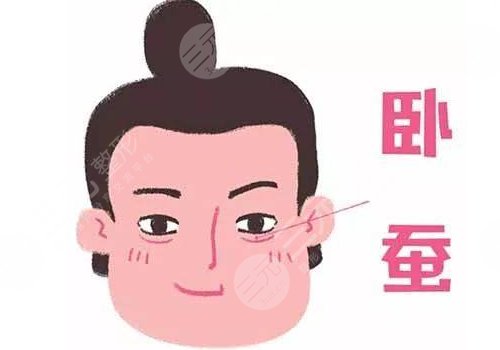 注射卧蚕几天消肿？