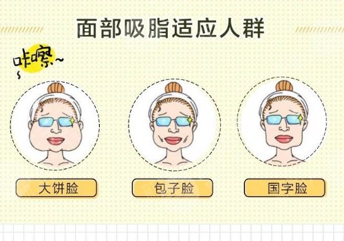 嘟嘟肉吸脂前后照片