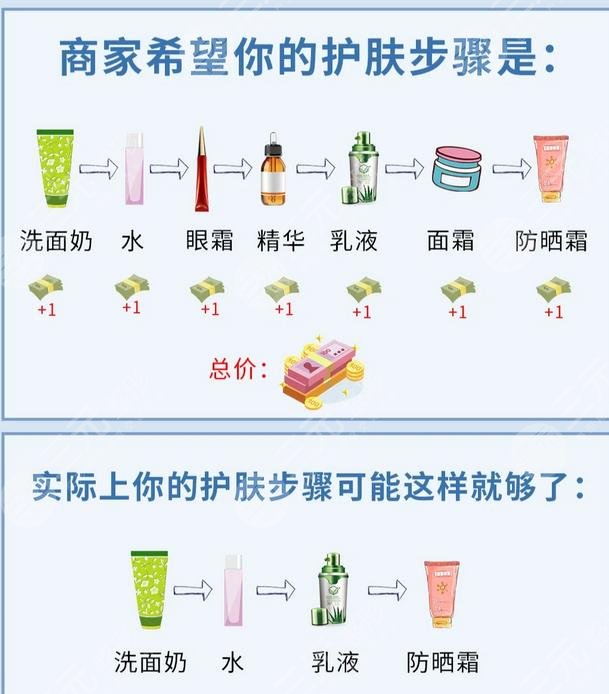 日常护肤的正确顺序