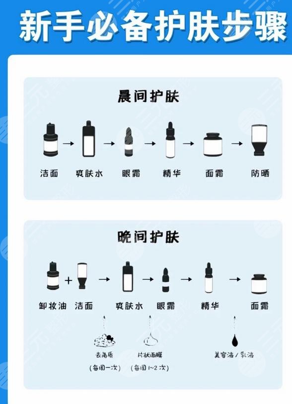 日常护肤的正确顺序