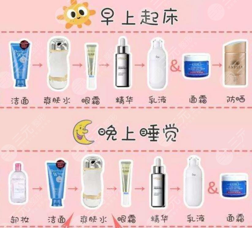 日常护肤的正确顺序