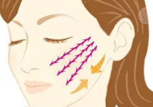 北京煤医西坝河医疗美容医院怎么样?