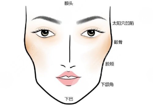 戴牙套可以做轮廓手术吗?