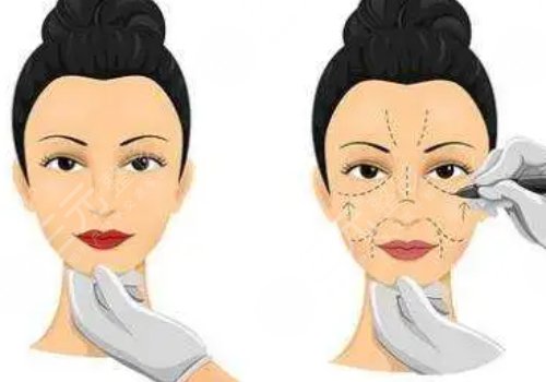 面部内外轮廓怎么区分