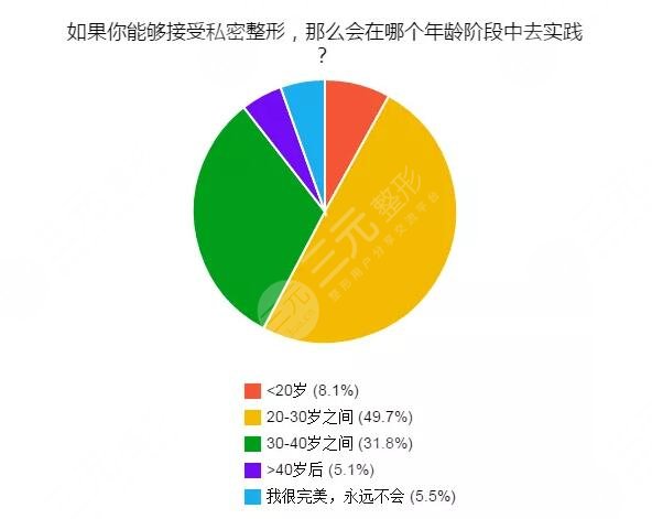 手术紧缩术术后如何护理?