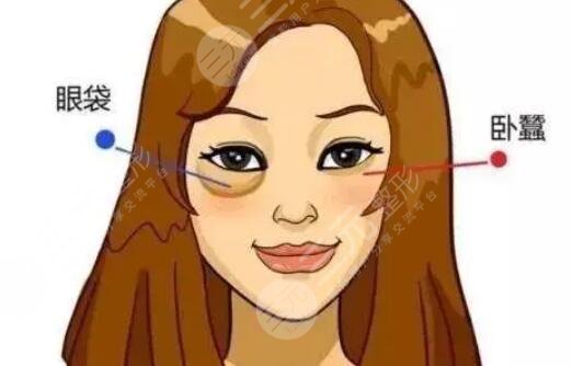 去眼袋