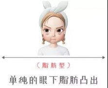不要手术去眼袋为什么？风险别忽视，谣言别迷信！