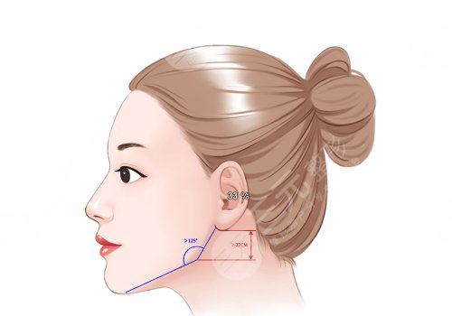 美容削骨有后遗症吗？多久恢复？改脸型的一些"秘密"~