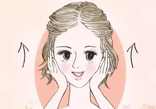 面部轮廓整形包括哪些种类(项目)？