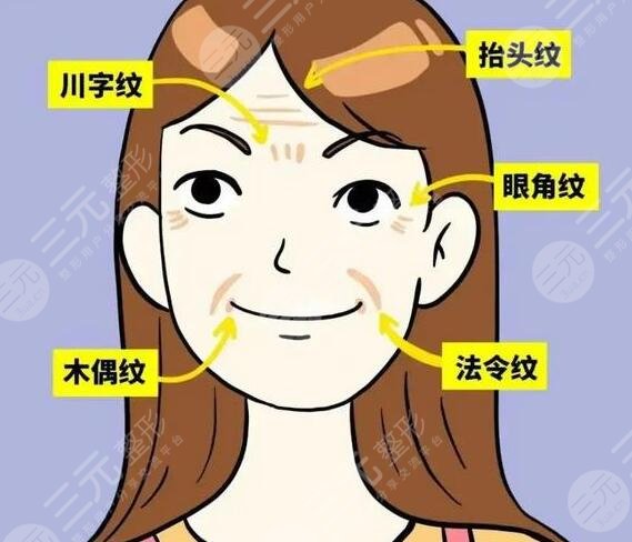 青岛华韩整形美容医院开展项目