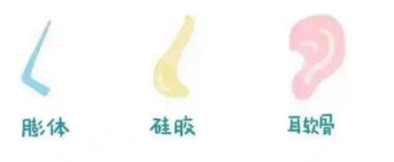耳软骨隆鼻