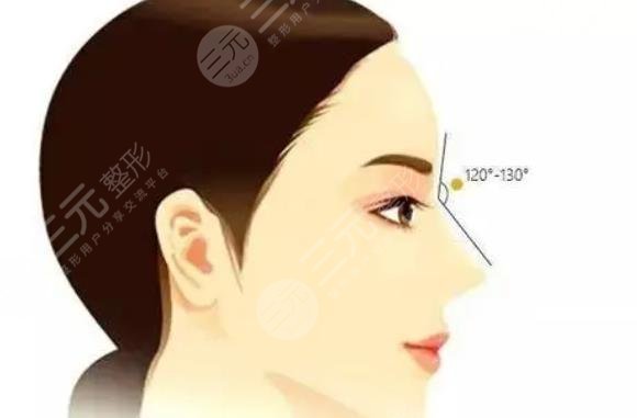 沈阳名流王旭隆鼻好吗