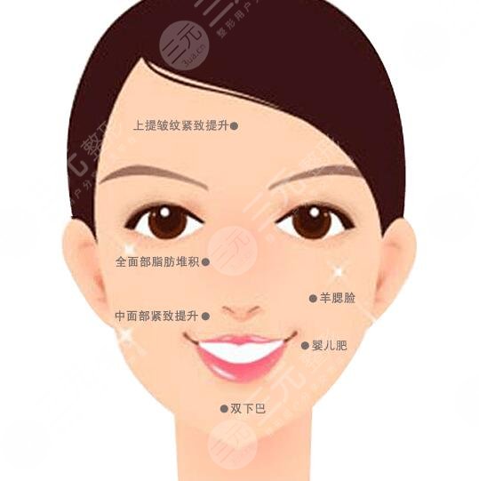 宋延刚面吸怎么样?医生实力测评公开,亲身体验面部吸脂细节!