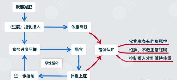 酸碱节食法的3个关键