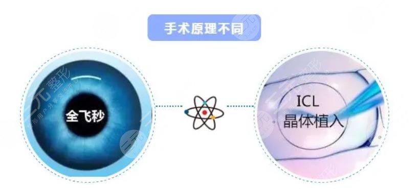 晶体植入好还是飞秒好
