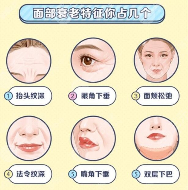 和手术的方式有关