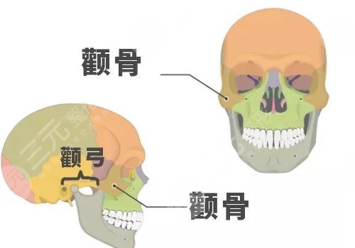 重庆时光做颧骨颧弓内推手术怎么样