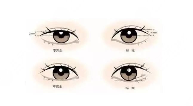 北京八大处整形外科医院擅长项目：