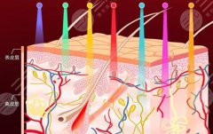 彩光复合嫩肤怎么样？过程、优缺点等知识分享带你了解采光复合嫩肤！