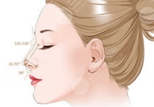 筋膜填充鼻子作用如何？