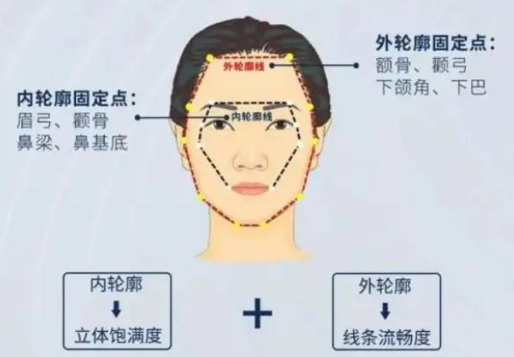 轮廓固定和线雕哪个好？紧肤新选择，抗衰攻略分享！
