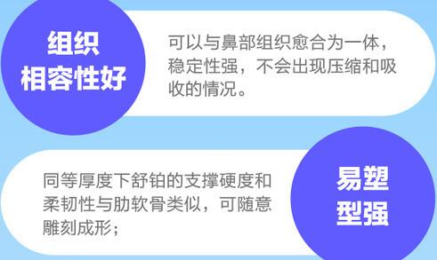 进口膨体隆鼻价格表公开！术前必看常识，2023攻略！