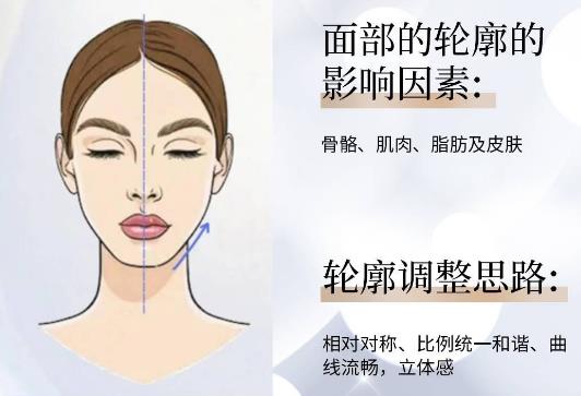 骨相塑造是什么意思？微整美学新概念！原理及优点介绍~