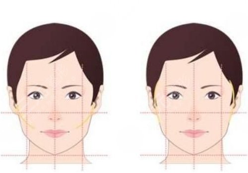 分层抗衰分别是哪些层？