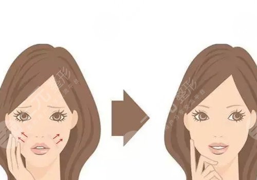 骨相抗衰原理是什么?