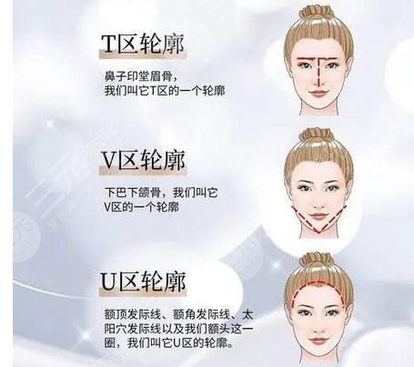 内轮廓线和外轮廓线的区别是什么