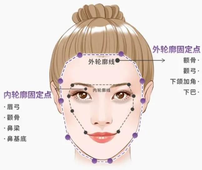 外轮廓固定内轮廓填充思路分析！微整抗衰，美学必修课~